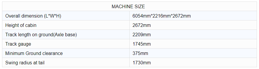 parameters parameters
