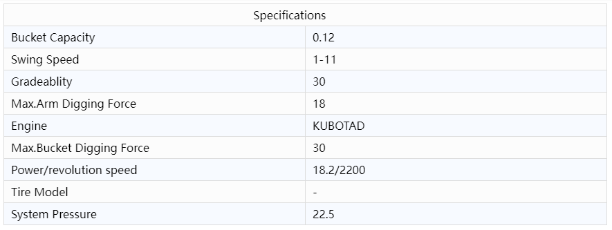 parameters parameters