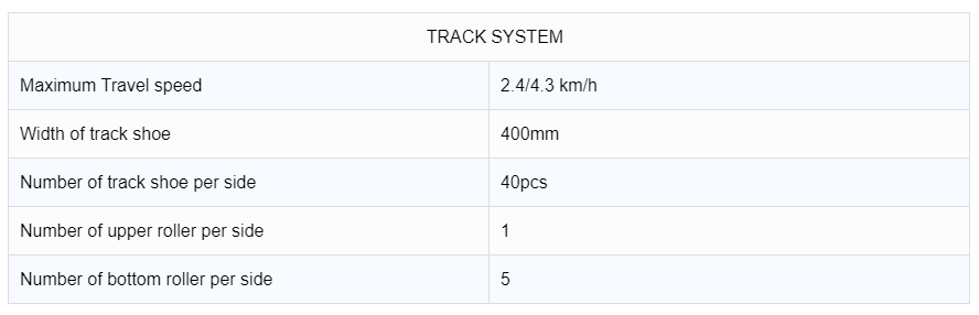 mga parameter mga parameter