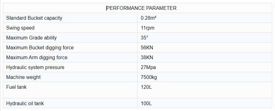 parameters