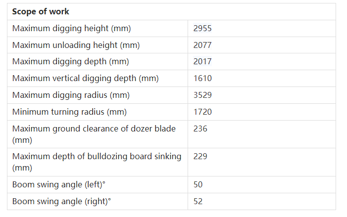 1.5 ton excavator parameters(2)