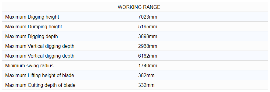 parameters parameters